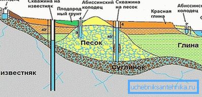 Опције за вађење воде на властитој локацији Опције за вађење воде на властитој локацији