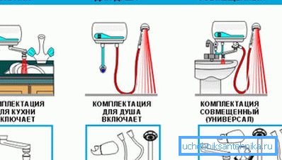 Варијанте комплетних система протока Варијанте комплетних система протока