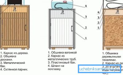 Варијанте дизајна туша. Варијанте дизајна туша.