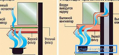 Варијанте рада. Варијанте рада.
