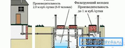 1186 Важно је размотрити перформансе