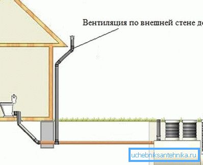 Вентилаторски канализатор на спољној страни зграде Вентилаторски канализатор на спољној страни зграде