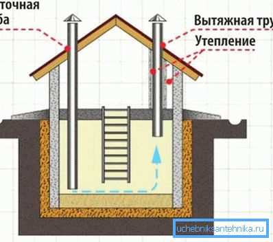 Клиренс вентилациони систем Клиренс вентилациони систем