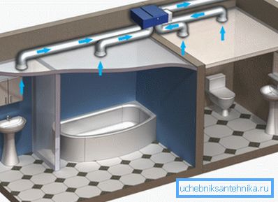 Вентилациони систем у кућишту
