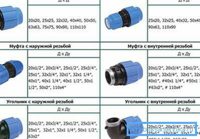 Врсте спојница Врсте спојница