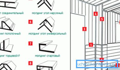 Врсте калупа Врсте калупа