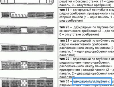 Врсте панела Врсте панела
