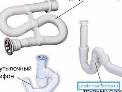 Врсте везаних сифона. Врсте везаних сифона.
