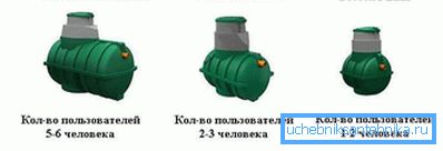 1178 Врсте септичких јама Ростоцк