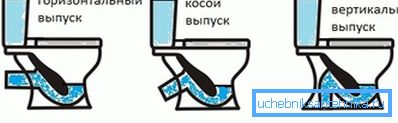 Врсте проблема. Врсте проблема.