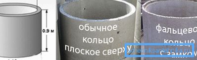 Визуелне разлике добрих прстенова Визуелне разлике добрих прстенова