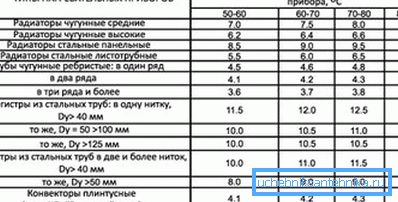Утицај притиска температуре на пренос топлоте