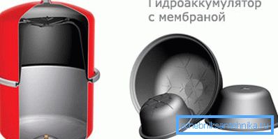 Појава мембране Појава мембране