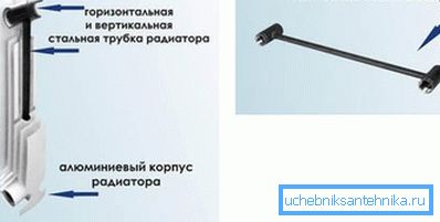 Унутрашња структура биметалних секција.