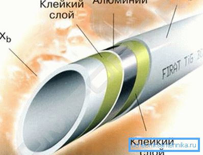 Унутрашња структура трослојног састава. Унутрашња структура трослојног састава.