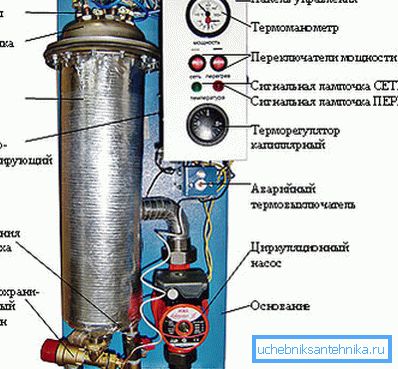 Унутрашњост грејача. Унутрашњост грејача.