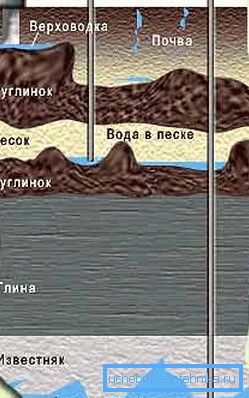 Вода из велике дубине ће имати минималну количину нечистоћа. Вода из велике дубине ће имати минималну количину нечистоћа.