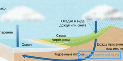 Вода у природи пролази кроз многе стене, растворујући минерале у себи