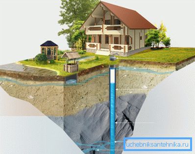 Снабдевање водом приватне куће из артесијанског бунара. Снабдевање водом приватне куће из артесијанског бунара.