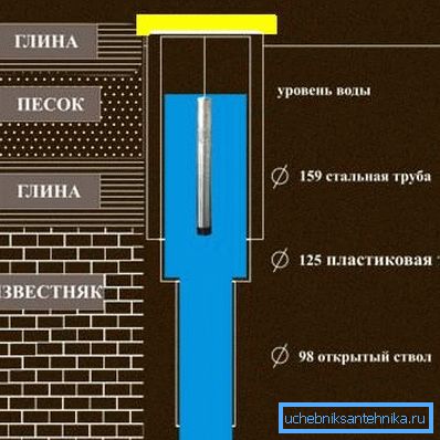 Овако би требало изгледати бунар ако се пробушите на 50-100 метара Овако би требало изгледати бунар ако се пробушите на 50-100 метара