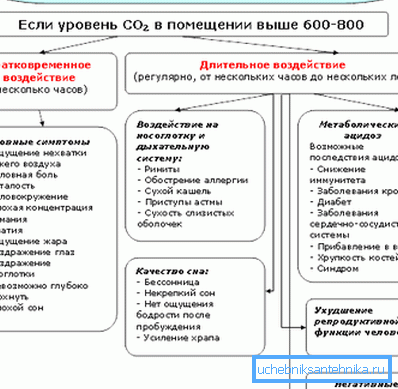 Изложеност људи ЦО2 Изложеност људи ЦО2