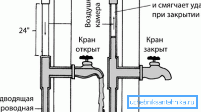 Зрачна комора за смањење буке Зрачна комора за смањење буке