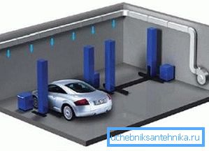 Грејање ваздушних гаража Грејање ваздушних гаража