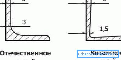 Могућа одступања од правилног облика Могућа одступања од правилног облика