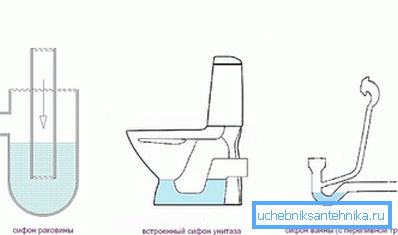 Могуће опције за водене капије Могуће опције за водене капије