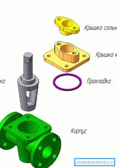 Међутим, у неким пројектима, плута је фиксирана у телу поклопца. Међутим, у неким пројектима, плута је фиксирана у телу поклопца.