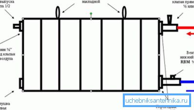 Сви неопходни елементи уређаја. Сви неопходни елементи уређаја.