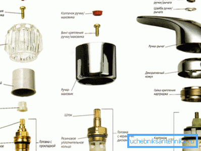 Све три врсте вентила се користе у мешалицама.