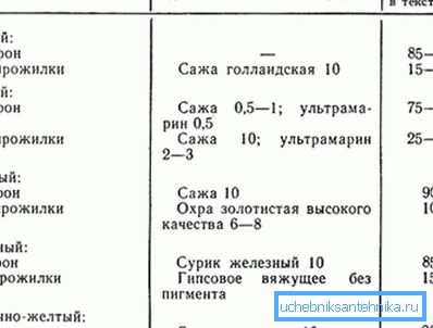 Помоћни сто за припрему радне масе. Помоћни сто за припрему радне масе.