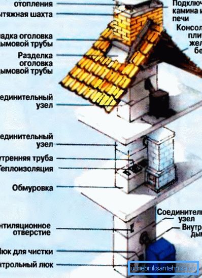 Због сложености дизајна, замјену димњака треба извршити стручњаци Због сложености дизајна, замјену димњака треба извршити стручњаци