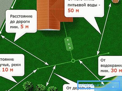 Избор места за одвод