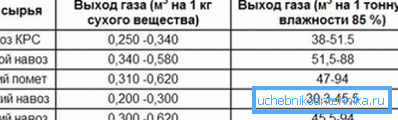 Излаз горива по јединици сировина. Излаз горива по јединици сировина.