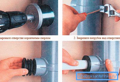 Резање жељене рупе Резање жељене рупе