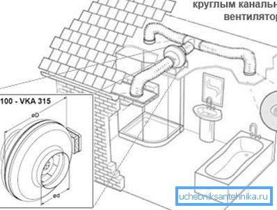 Издувни систем.