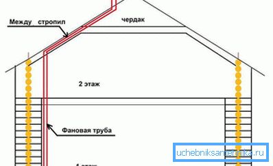 Закључак вентилатор цеви Закључак вентилатор цеви