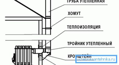Закључак кроз зид Закључак кроз зид
