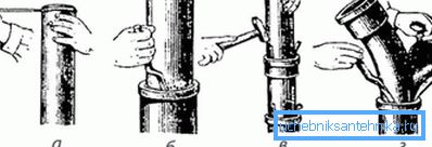 Цилиндричне цеви за канализацију - навијање, опсецање праменова, центрирање, цементирање цемента Цилиндричне цеви за канализацију - навијање, опсецање праменова, центрирање, цементирање цемента