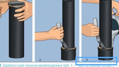 Заптивање спојева Заптивање спојева