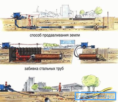 Методе постављања затворених цеви. Методе постављања затворених цеви.