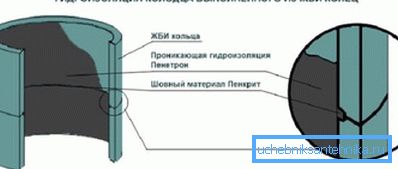Заштита извора из р / б прстена