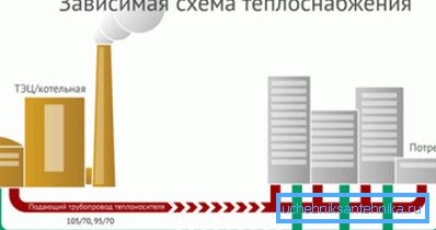 Зависна схема