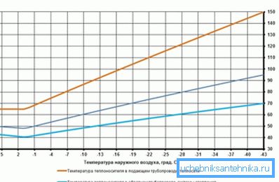 Однос између температуре расхладне течности и температуре изван прозора Однос између температуре расхладне течности и температуре изван прозора