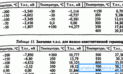 Зависност тренутне снаге на температурној разлици Зависност тренутне снаге на температурној разлици