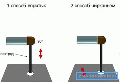 Заваривање лучног заваривања Заваривање лучног заваривања