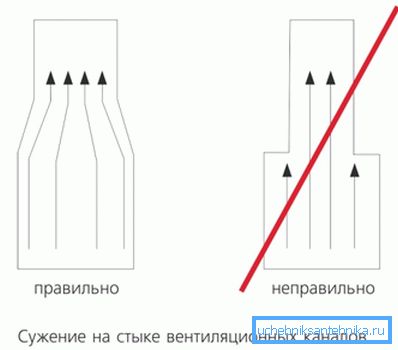 Овдје можете видети како правилно уски Овдје можете видети како правилно уски