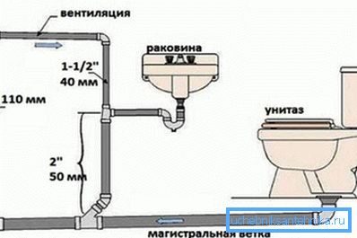 Овде можете видети шему организовања одговарајуће вентилације. Овде можете видети шему организовања одговарајуће вентилације.